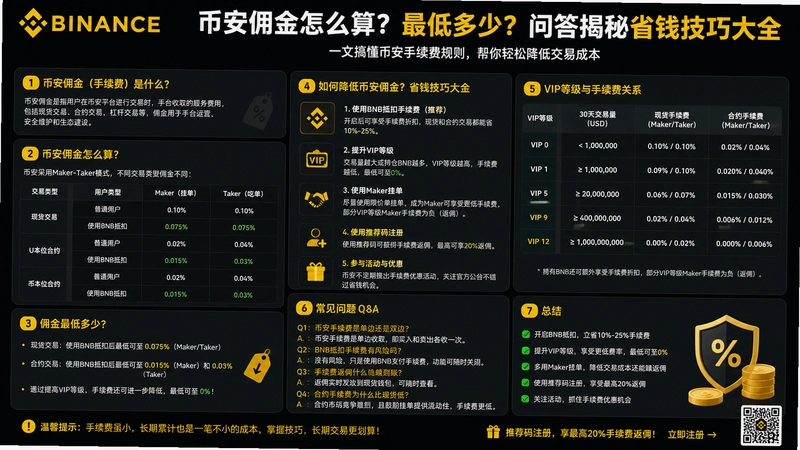 binance.comӶ��,�Ұ�Ӷ����ô����Ͷ����ʴ����ʡǮ���ɴ�ȫ
