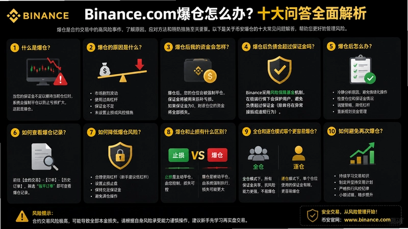 binance.com����,Binance.com������ô��ʮ���ʴ�ȫ�����