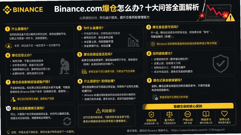 binance.com����,Binance.com������ô��ʮ���ʴ�ȫ�����