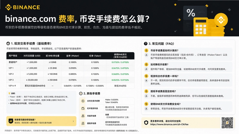 binance.com����,�Ұ���������ô�㣿binance.com�����ʴ�