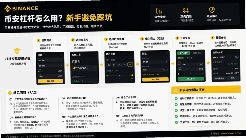 binance.com杠杆,币安杠杆怎么用?常见问答大全,新手避免踩坑