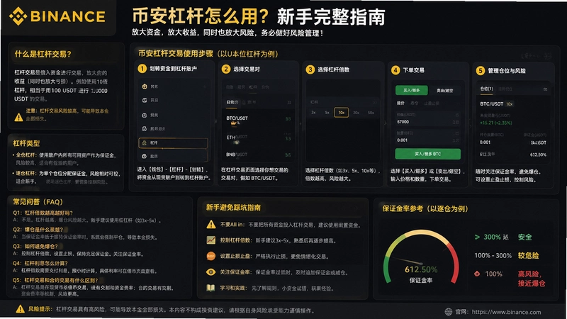 binance.com杠杆,币安杠杆怎么用?常见问答大全,新手避免踩坑