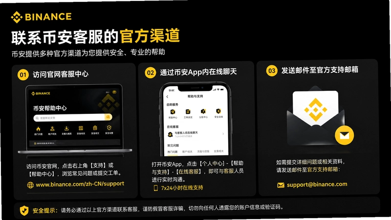 binance.com��ϵ,�Ұ�������ô��ϵ�ͷ���3�ֹٷ������ײ���Ч