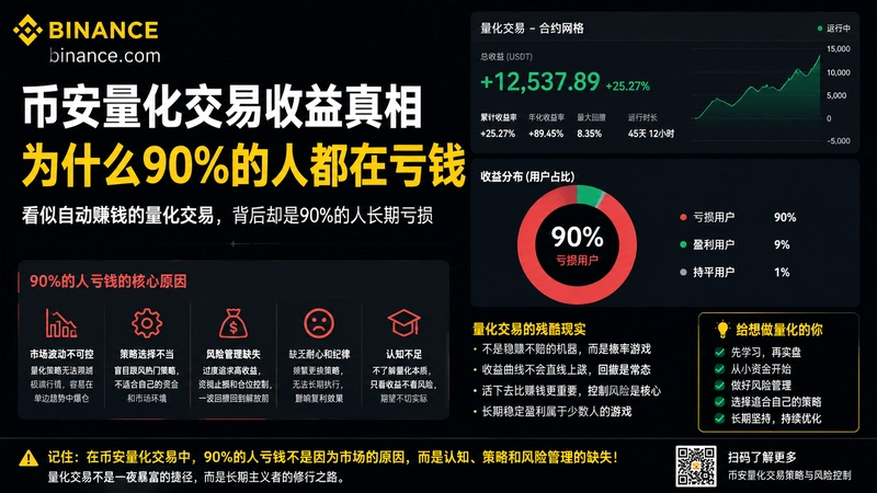 binance.com����,�Ұ����������������� Ϊʲô90%���˶��ڿ�Ǯ
