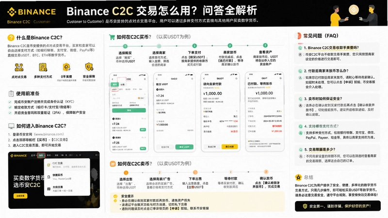 binance.comC2C,binance.com C2C������ô�ã��ʴ�ȫ����