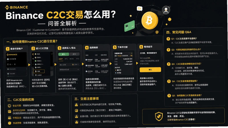 binance.comC2C,binance.com C2C������ô�ã��ʴ�ȫ����