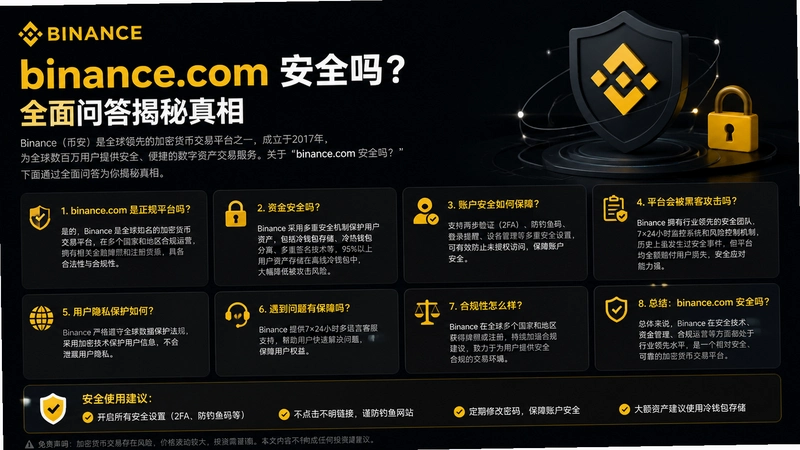binance.com��ȫ,binance.com��ȫ��ȫ���ʴ��������