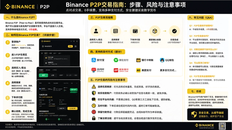 binance.comP2P,binance.comP2P��ô���ף��ʴ���ⲽ��ͷ���