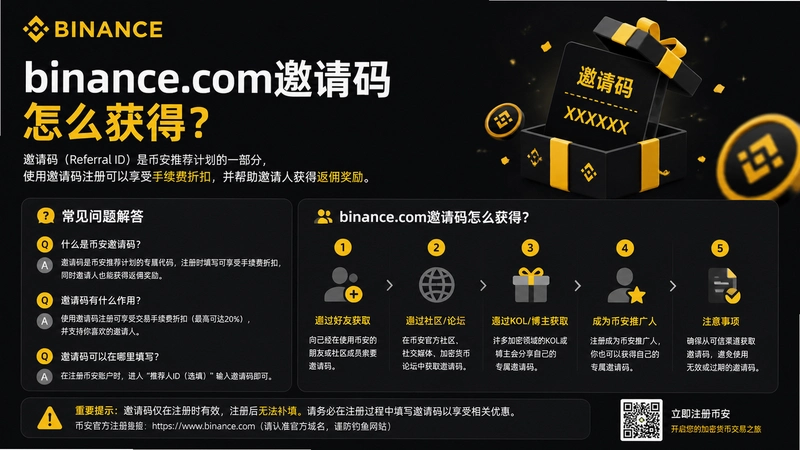 binance.com������,binance.com��������ô��ã��ʴ���