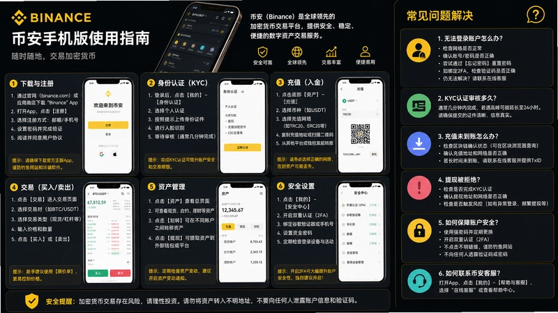 binance.com�ֻ���,binance.com�ֻ���򲻿����ʴ�ѡ�������