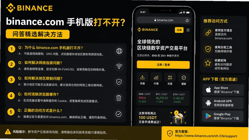 binance.com�ֻ���,binance.com�ֻ���򲻿����ʴ�ѡ�������