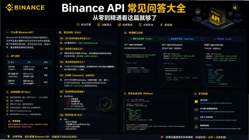 binance.comAPI,Binance API�����ʴ��ȫ ���㵽��ͨ����ƪ�͹���