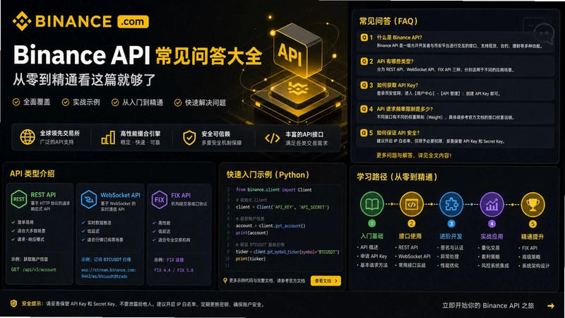 binance.comAPI,Binance API�����ʴ��ȫ ���㵽��ͨ����ƪ�͹���