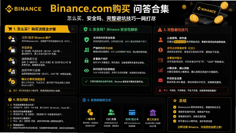 binance.com����,Binance.com�����ʴ�ϼ�����ô�򡢰�ȫ�������ܿӼ���һ����