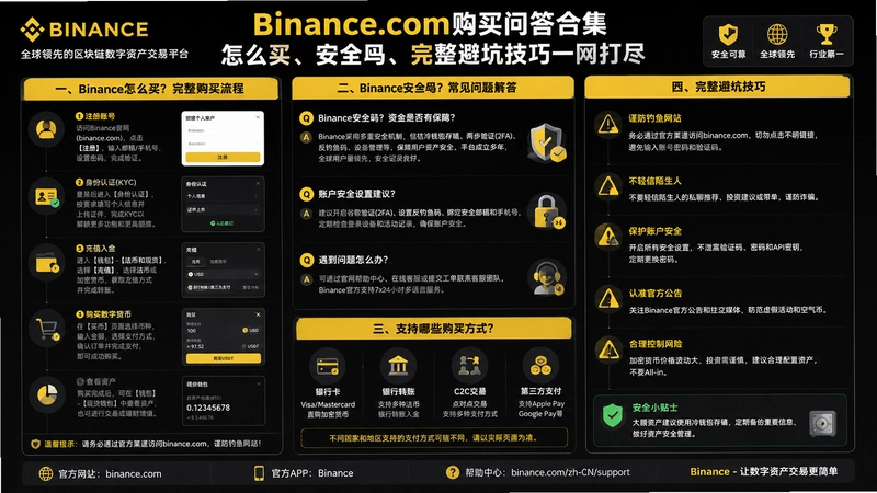 binance.com����,Binance.com�����ʴ�ϼ�����ô�򡢰�ȫ�������ܿӼ���һ����