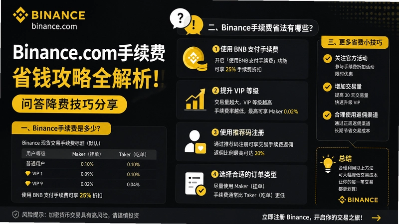binance.com������,Binance.com������ʡ�����ʴ𽵷Ѽ��ɷ���