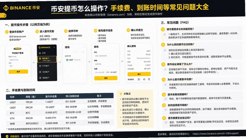 binance.com���,�Ұ������ô�����������ѡ�����ʱ��ȳ��������ȫ