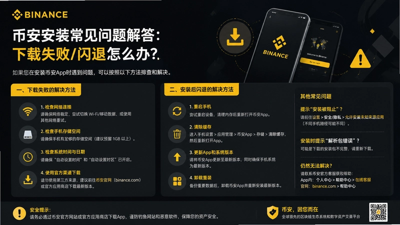 binance.com��װ,�Ұ���װ��������������ʧ��������ô��
