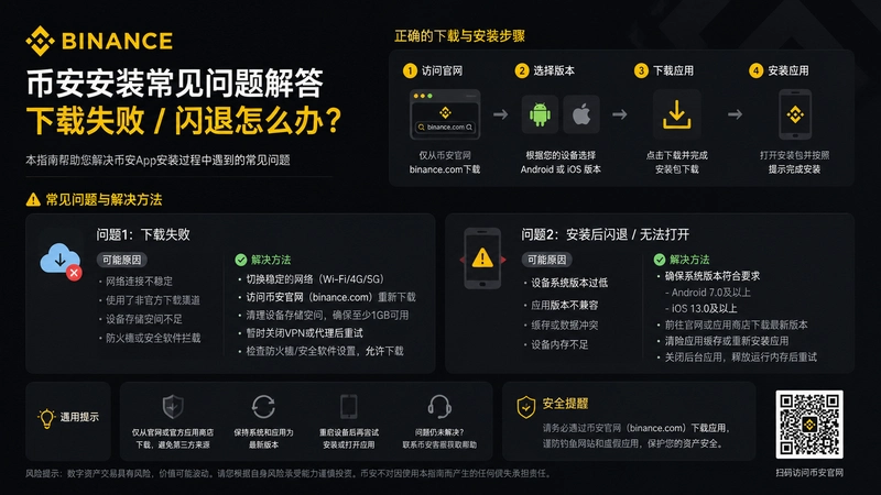 binance.com��װ,�Ұ���װ��������������ʧ��������ô��