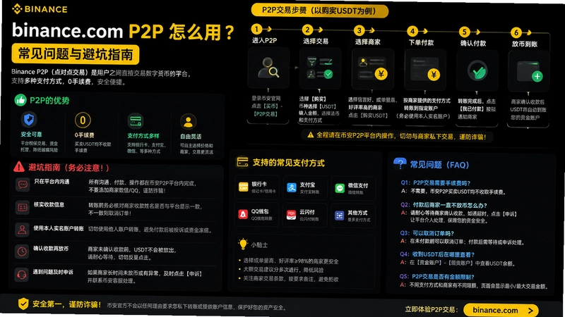 binance.comP2P,binance.comP2P��ô�ã�����������ܿ�ָ��