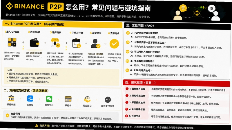 binance.comP2P,binance.comP2P��ô�ã�����������ܿ�ָ��