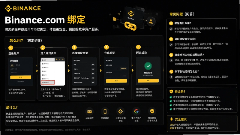 binance.com��,binance.com�ʴ���ʲô����ô�ã���ȫ��