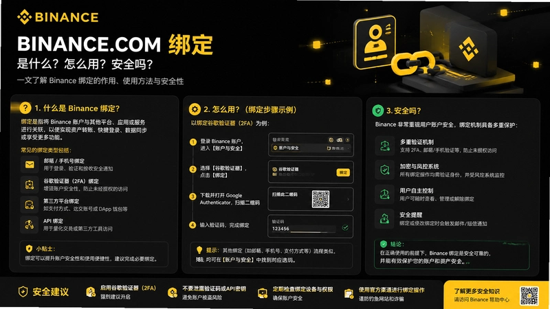 binance.com��,binance.com�ʴ���ʲô����ô�ã���ȫ��