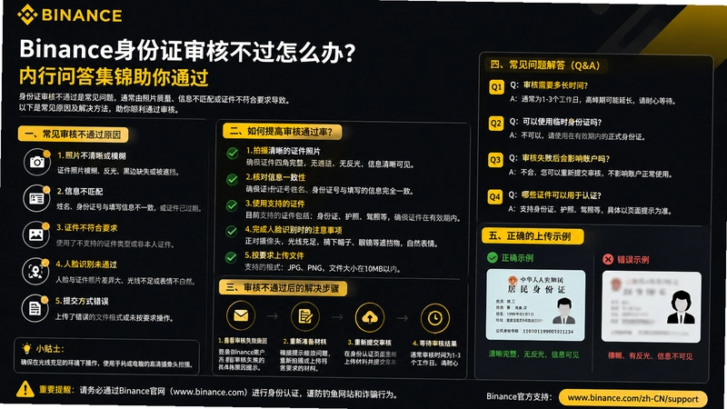 binance.com����֤,binance����֤��˲�����ô�죿�����ʴ𼯽�����ͨ��