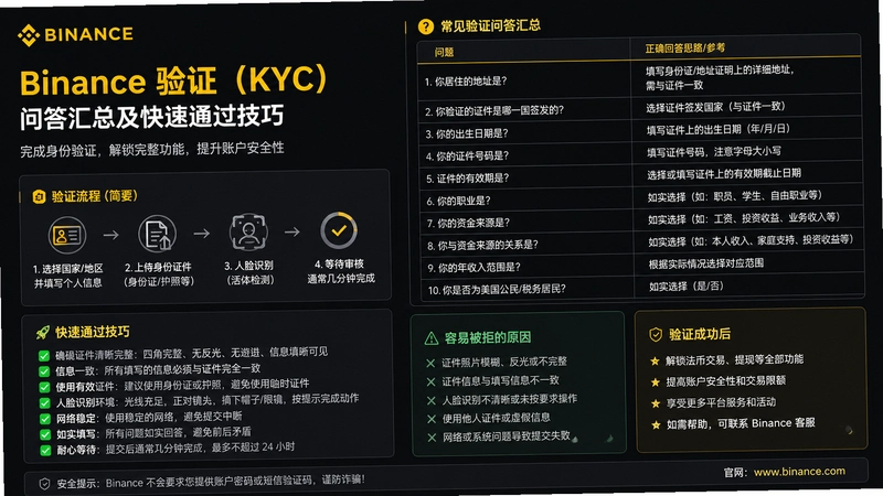 binance.com��֤,binance.com��֤�ʴ���ܼ�����ͨ������
