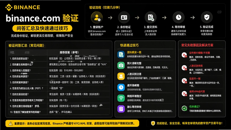 binance.com��֤,binance.com��֤�ʴ���ܼ�����ͨ������