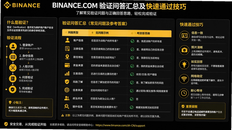 binance.com��֤,binance.com��֤�ʴ���ܼ�����ͨ������