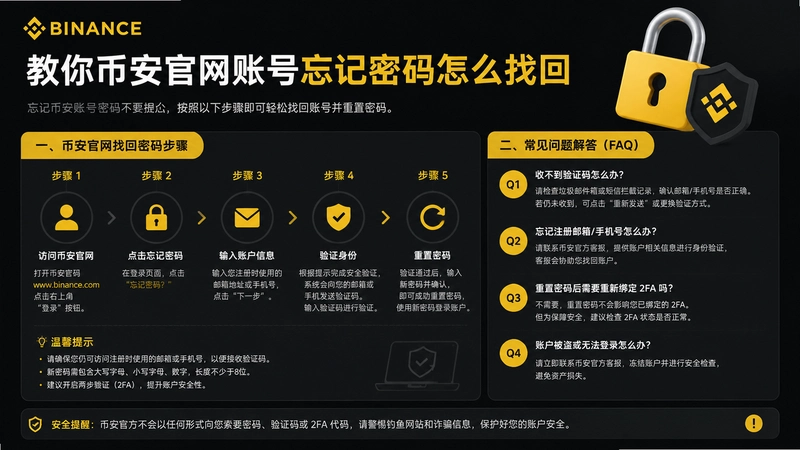 binance.com�һ�,����Ұ������˺�����������ô�һ��ʴ�ѡ