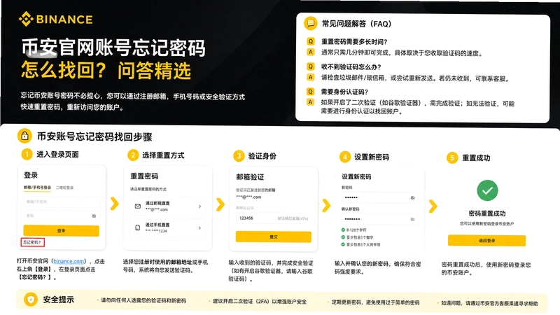 binance.com�һ�,����Ұ������˺�����������ô�һ��ʴ�ѡ