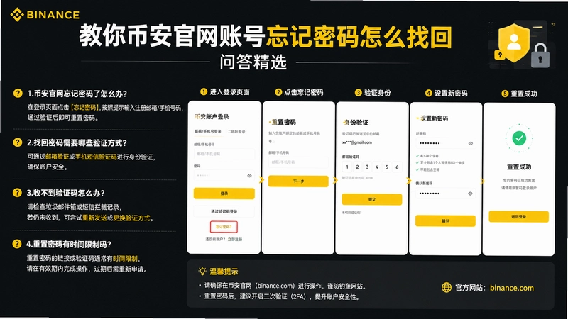 binance.com�һ�,����Ұ������˺�����������ô�һ��ʴ�ѡ