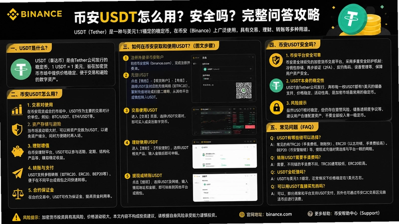 binance.comUSDT,币安USDT怎么用?安全吗?完整问答攻略