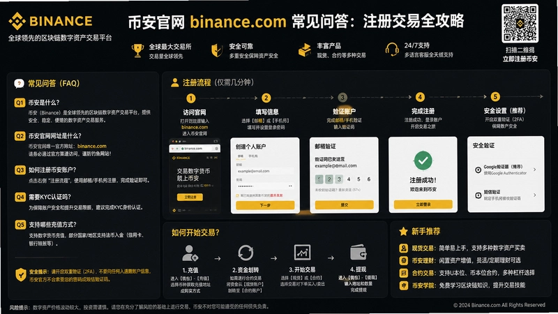 binance.com��ַ,�Ұ�����binance.com�����ʴ�ע�ύ��ȫ����