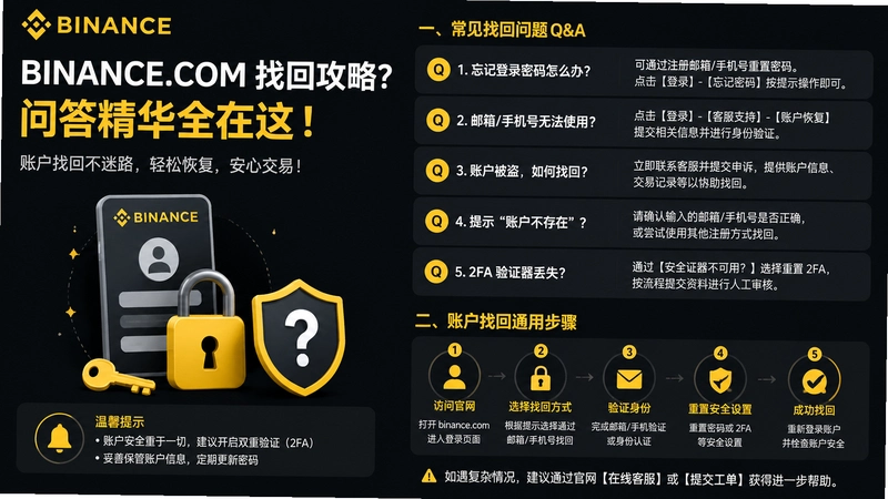 binance.com�һ�,binance.com�һع��ԣ��ʴ𾫻�ȫ���⣡