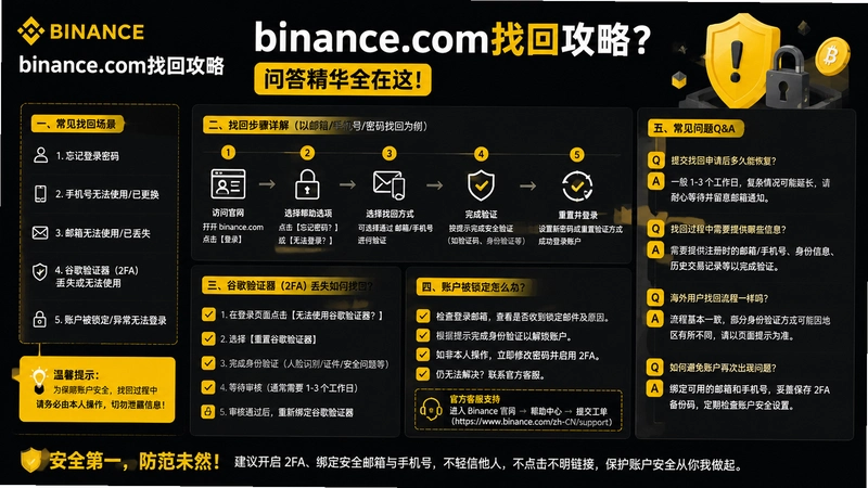 binance.com�һ�,binance.com�һع��ԣ��ʴ𾫻�ȫ���⣡