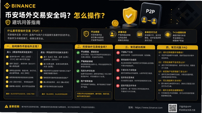 binance.com����,�Ұ����⽻�װ�ȫ�� ��ô���� �ܿ��ʴ�ָ��