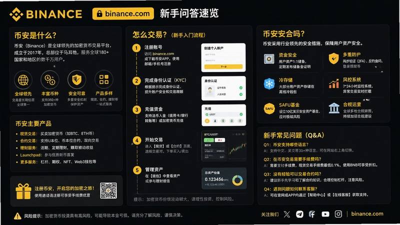 binance.com��ַ,�Ұ���ʲô����ô���ף���ȫ�������ʴ�����