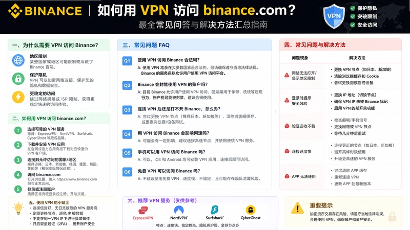 binance.comVPN,�����VPN����binance.com����ȫ�����ʴ�������������ָ��