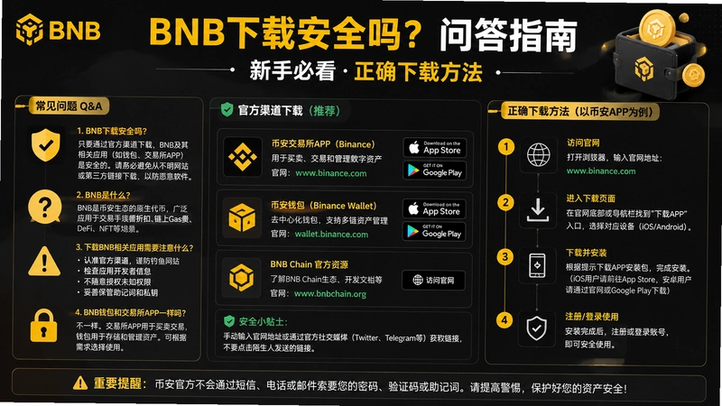 BNB����,BNB���ذ�ȫ�� �ʴ�ָ�����ֱؿ���ȷ���ط���
