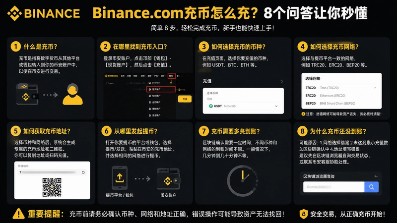 binance.com���,Binance.com�����ô�䣿8���ʴ������붮