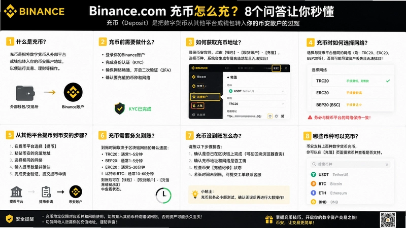 binance.com���,Binance.com�����ô�䣿8���ʴ������붮
