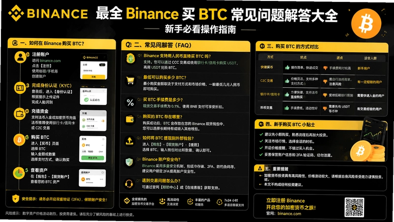 binance.comBTC,收藏!最全binance.com买BTC常见问题解答大全,新手必看操作指南