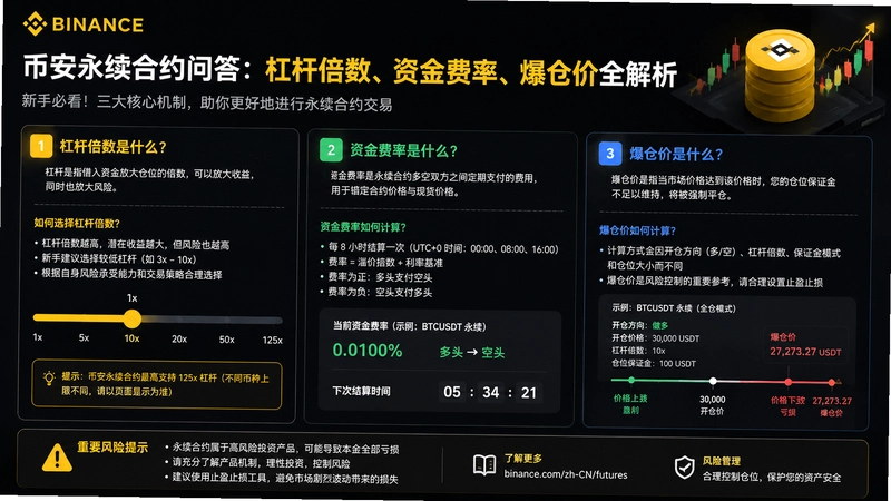 binance.com������Լ,�Ұ�������Լ�ʴ𣺸ܸ˱������ʽ���ʡ����ּ�ȫ����