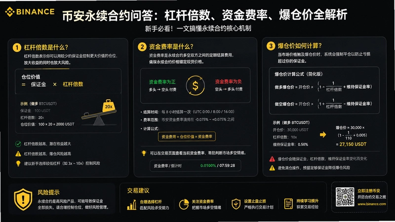 binance.com������Լ,�Ұ�������Լ�ʴ𣺸ܸ˱������ʽ���ʡ����ּ�ȫ����