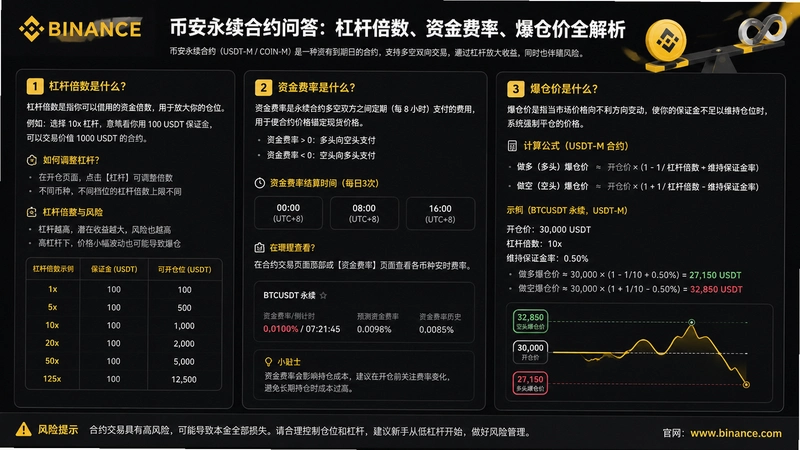 binance.com������Լ,�Ұ�������Լ�ʴ𣺸ܸ˱������ʽ���ʡ����ּ�ȫ����
