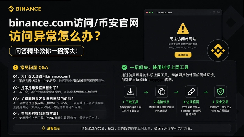 binance.com����,�Ұ����������쳣��ô�� �ʴ𾫻�����һ�н��