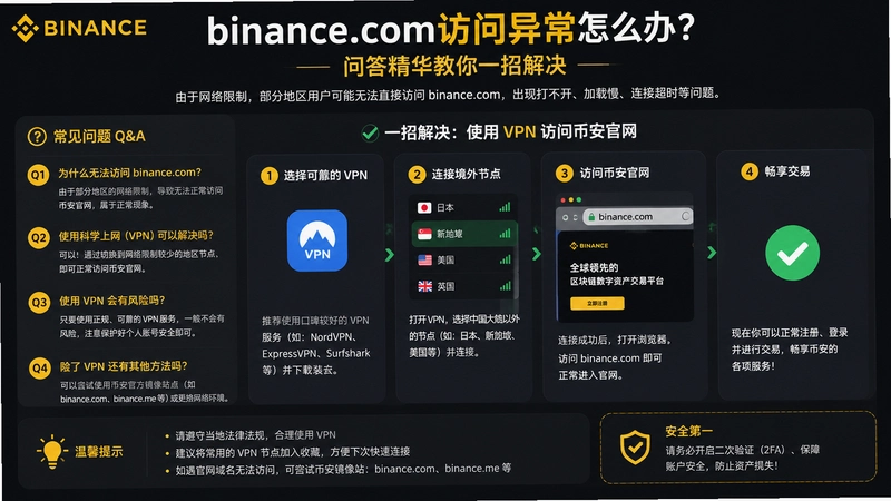 binance.com����,�Ұ����������쳣��ô�� �ʴ𾫻�����һ�н��